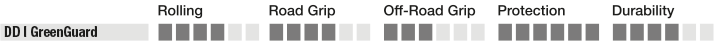 Schwalbe BIG BEN PLUS Perf, GreenGuard, SnakeSkin 28" Drahtreifen Black-Reflex