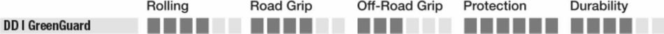 Schwalbe BIG BEN PLUS Perf, GreenGuard, SnakeSkin 20" Drahtreifen Black-Reflex 55-406