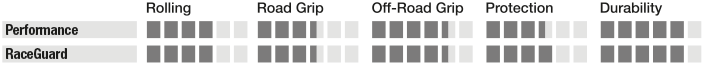 Schwalbe SMART SAM Perf 28" Drahtreifen Black-Reflex